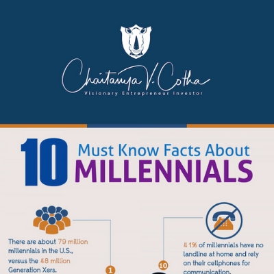 Must Know Facts About Millennials